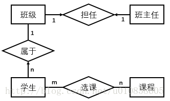 mybatis實現一對一關聯映射實例代碼