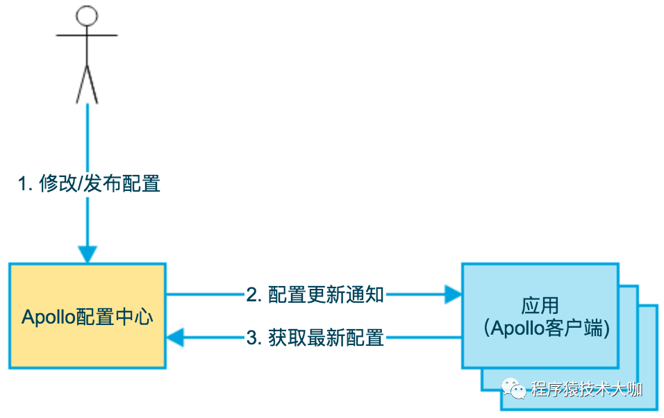 微服務架構下該如何技術選型呢？