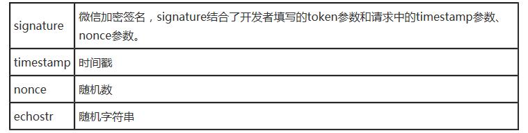php微信開發接入