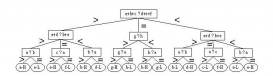 java編程實(shí)現(xiàn)求解八枚銀幣代碼分享