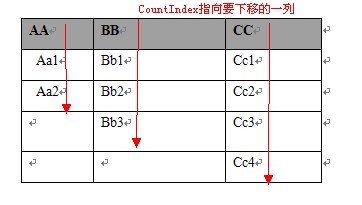 Java笛卡爾積算法原理與實現方法詳解