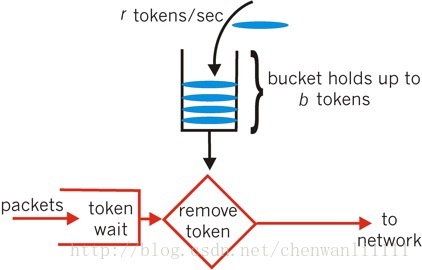 springmvc限流攔截器的示例代碼