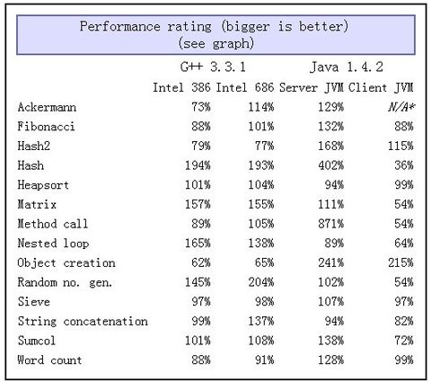 Java虛擬機JVM之server模式與client模式的區別