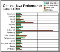 Java虛擬機JVM之server模式與client模式的區別