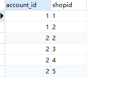MySQL將一個(gè)字段中以逗號(hào)分隔的取出來(lái)形成新的字段實(shí)現(xiàn)
