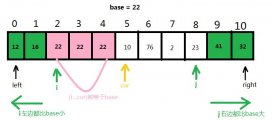 Java編程實現(xiàn)快速排序及優(yōu)化代碼詳解