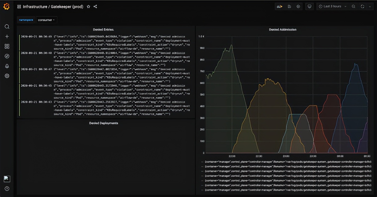 生產中使用Kubernetes兩年后的經驗教訓