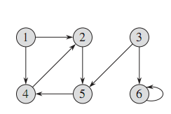 java編程無向圖結構的存儲及DFS操作代碼詳解