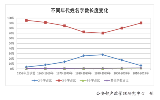 最新百家姓排名2021年 中國(guó)姓氏排名2021年最新版