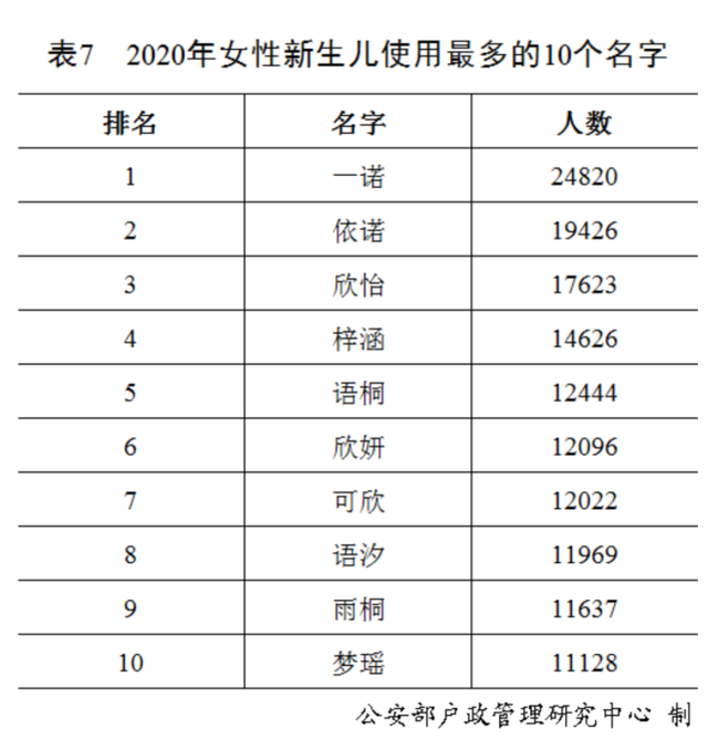 最新百家姓排名2021年 中國(guó)姓氏排名2021年最新版
