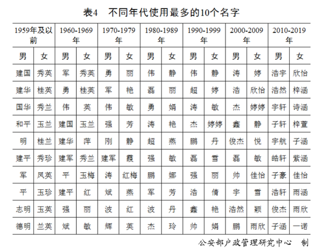 最新百家姓排名2021年 中國(guó)姓氏排名2021年最新版