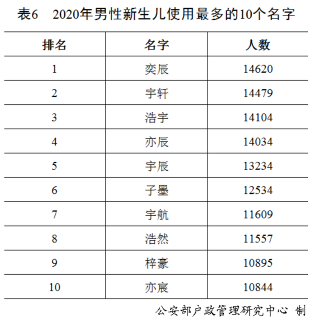 最新百家姓排名2021年 中國(guó)姓氏排名2021年最新版
