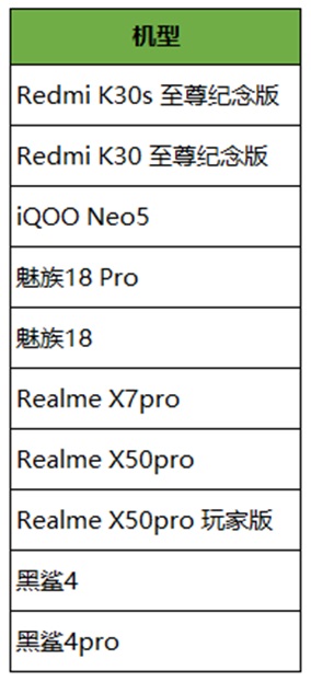 《王者榮耀》新增支持多款 90Hz 超高幀率手機： Redmi K30S/K30 至尊版、魅族 18/Pro 、黑鯊 4 /Pro...
