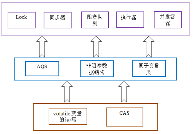 Java并發問題之樂觀鎖與悲觀鎖