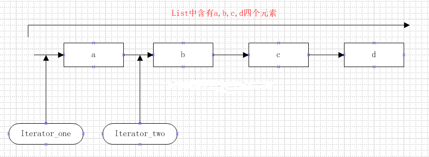 java中Iterator和ListIterator實(shí)例詳解