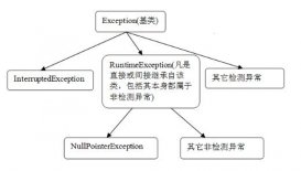 詳談Java 異常處理的誤區(qū)和經(jīng)驗(yàn)總結(jié)(分享)