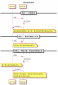 Java網絡編程教程之設置請求超時的方法