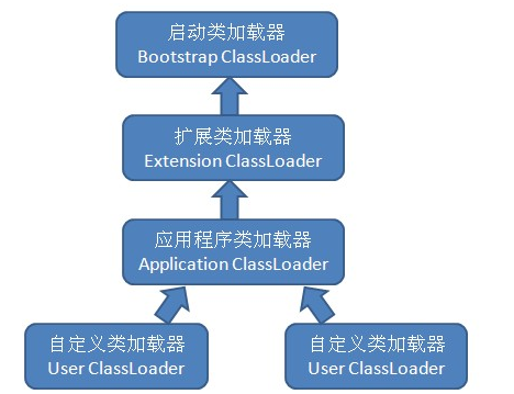 Java中ClassLoader類加載學(xué)習(xí)總結(jié)