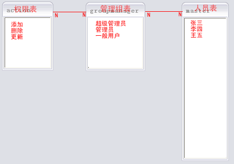 java中的通用權限管理設計(推薦)