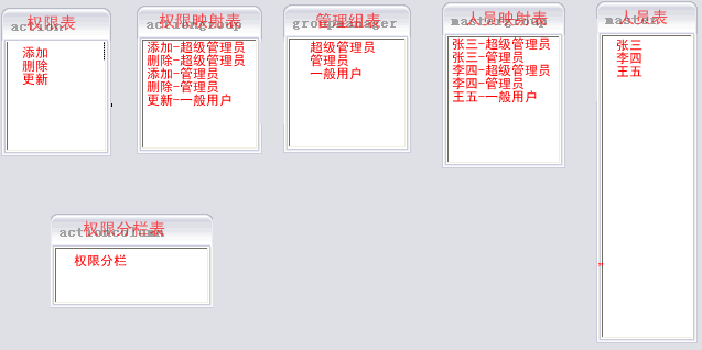 java中的通用權限管理設計(推薦)