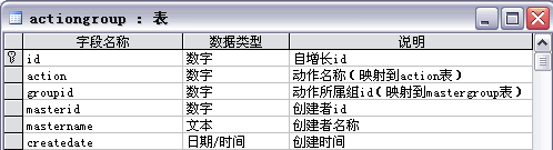java中的通用權限管理設計(推薦)