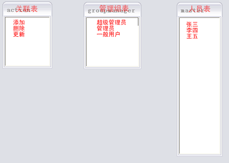 java中的通用權限管理設計(推薦)