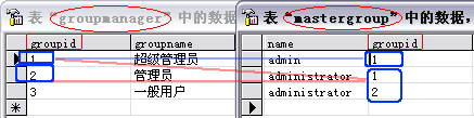 java中的通用權限管理設計(推薦)