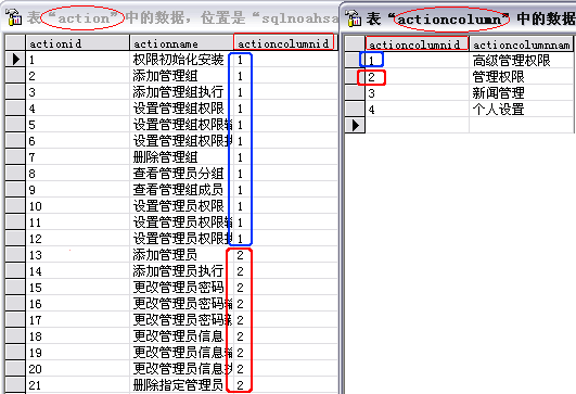 java中的通用權限管理設計(推薦)
