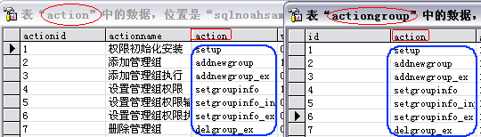 java中的通用權限管理設計(推薦)