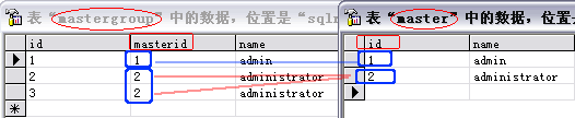 java中的通用權限管理設計(推薦)