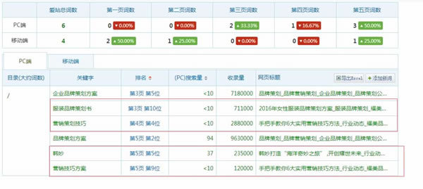 案例解析內頁快速收錄并有排名