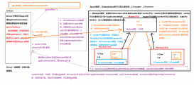 Spark調(diào)度架構(gòu)原理詳解