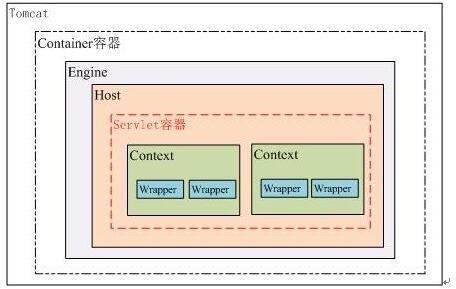 基于servlet的執行原理與生命周期(全面解析)