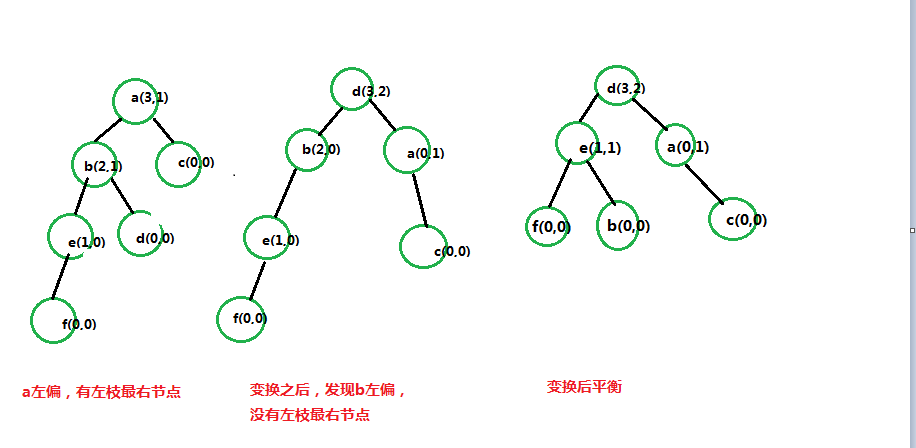 python 平衡二叉樹實現代碼示例
