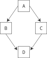 詳解C++中基類與派生類的轉(zhuǎn)換以及虛基類