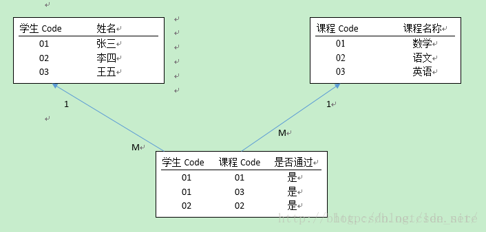 Java性能優化之數據結構實例代碼