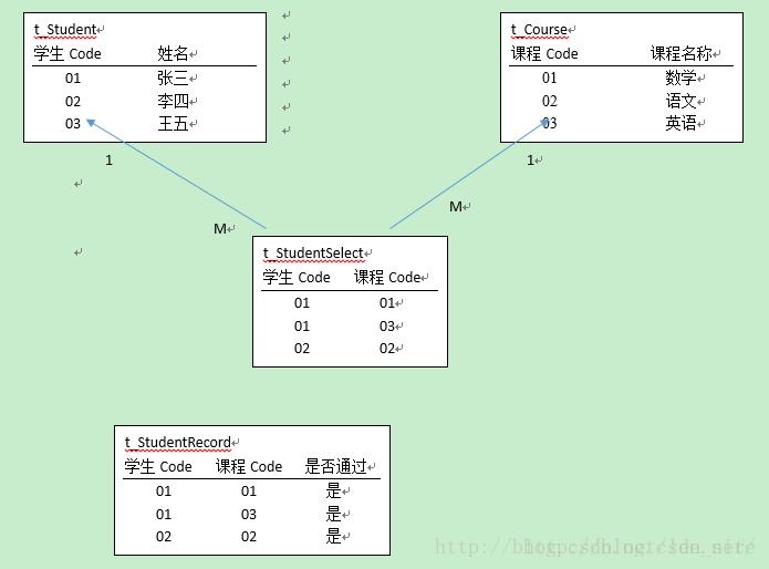Java性能優化之數據結構實例代碼