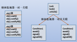 基于Java 生產(chǎn)者消費(fèi)者模式(詳細(xì)分析)