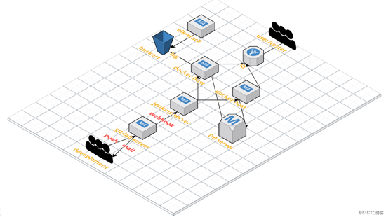 詳解Docker+Jenkins+Gitlab+Django應用部署實踐