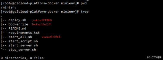 詳解Docker+Jenkins+Gitlab+Django應用部署實踐