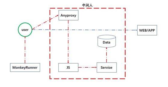 用Python分析3天破10億的《我不是藥神》到底神在哪?
