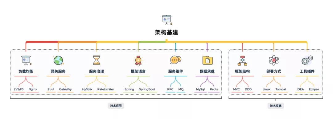 不重復造輪子都是騙小孩的，教你手擼 SpringBoot 腳手架！