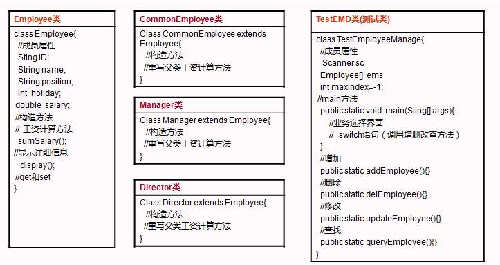 Java實現員工管理系統