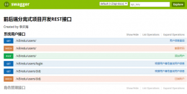 Spring Boot 項目中使用Swagger2的示例