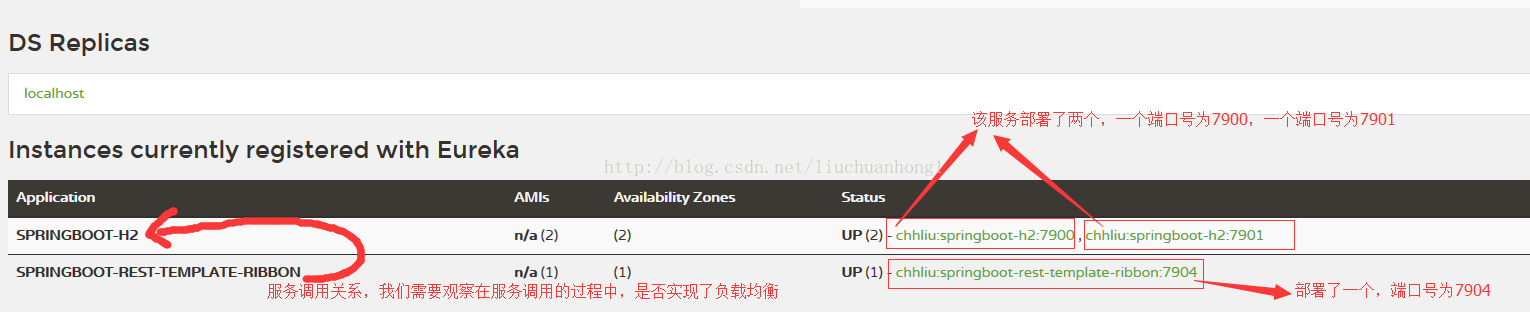 詳解spring cloud中使用Ribbon實現客戶端的軟負載均衡