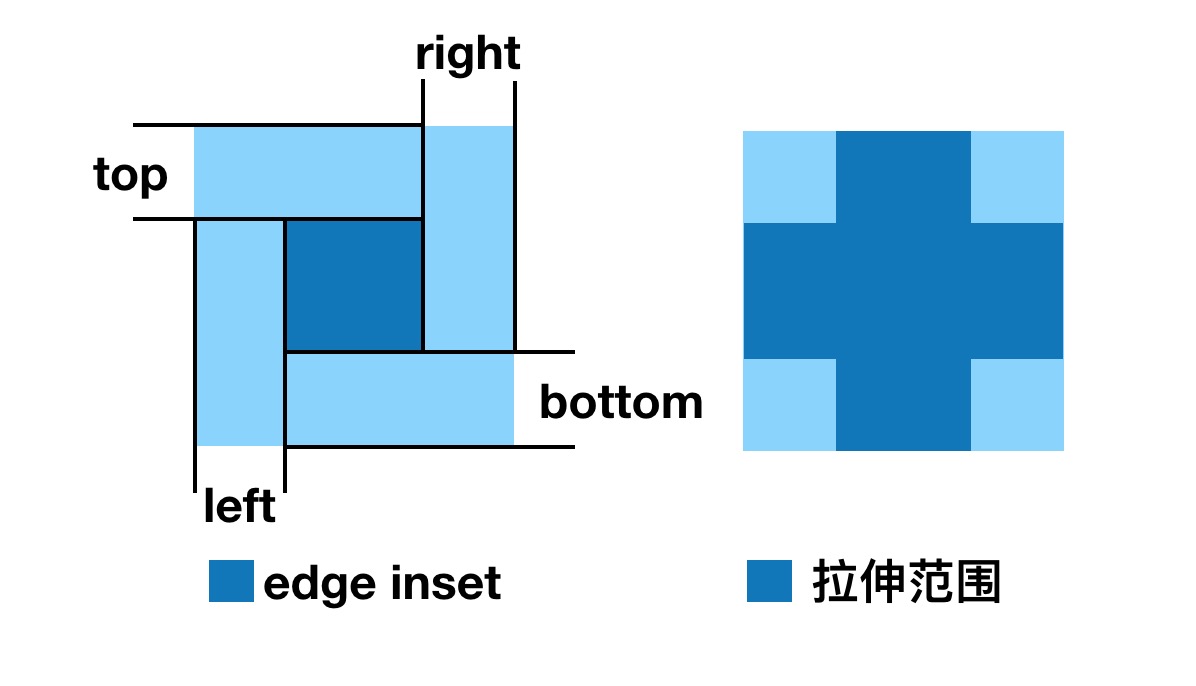 iOS開發之自定義圖片拉伸功能