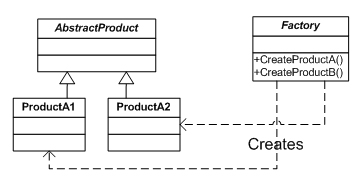實例解析C++設計模式編程中簡單工廠模式的采用