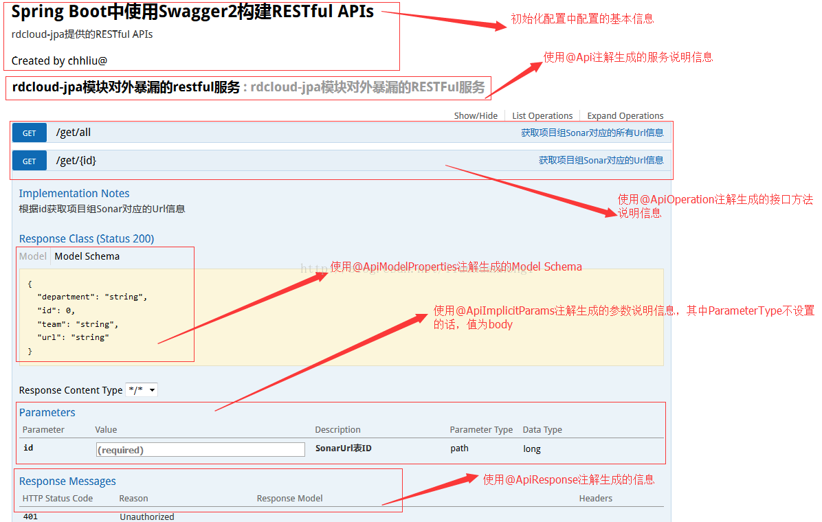 詳解spring cloud整合Swagger2構建RESTful服務的APIs