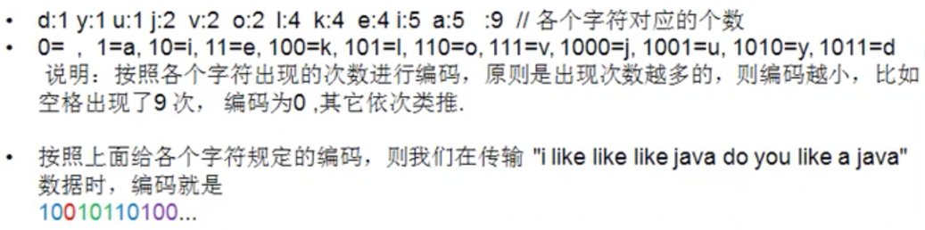 Java編程內(nèi)功-數(shù)據(jù)結(jié)構(gòu)與算法「赫夫曼編碼」