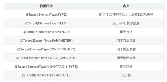 Java注解和注解解析器深耕，架構師必會
